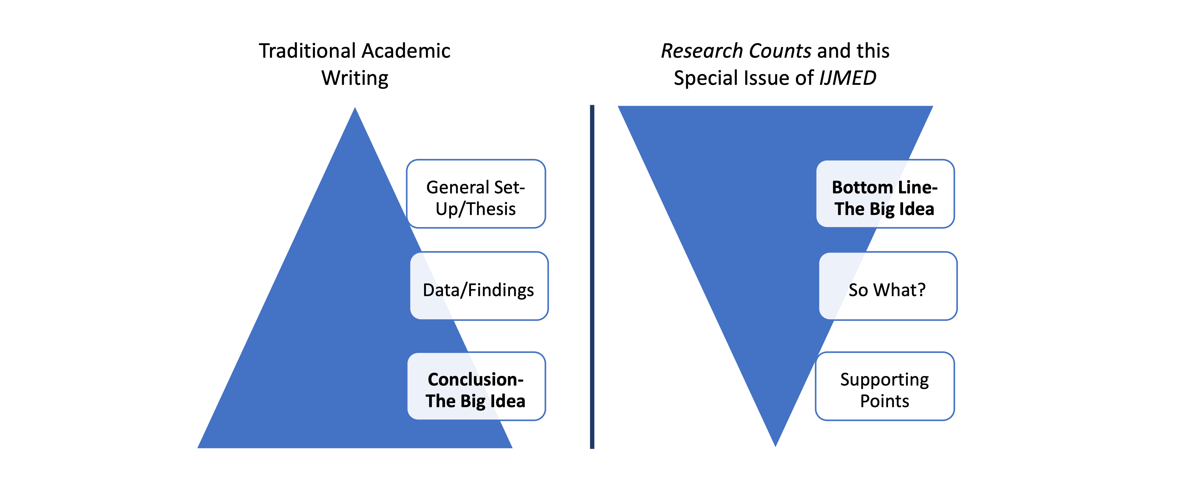 Intro Figure