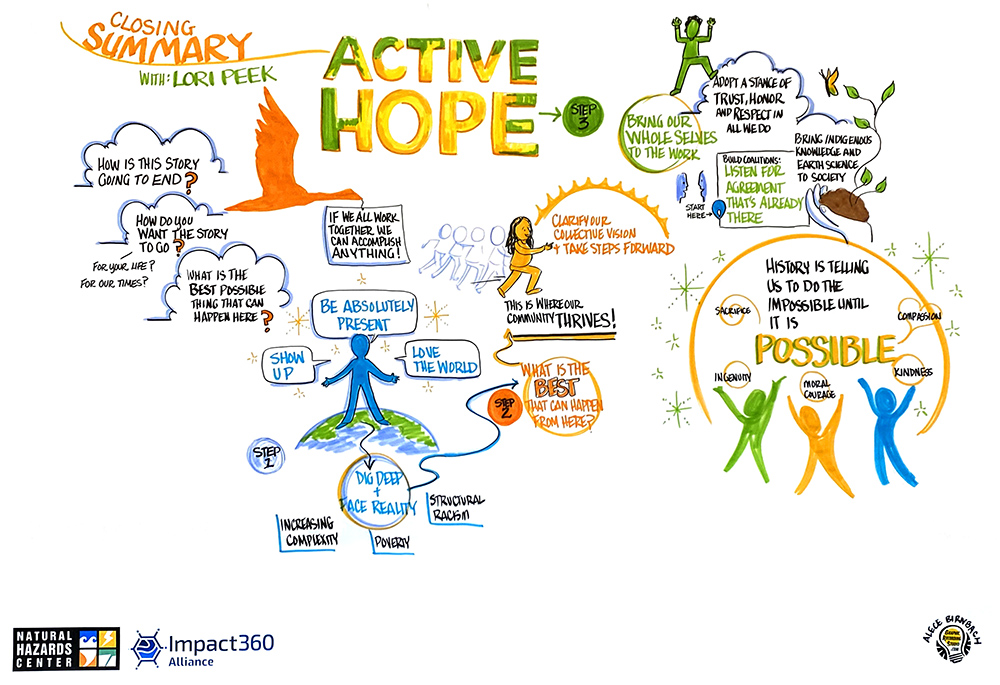 Natural Hazards Center Active Hope Closing Comments from the 2020