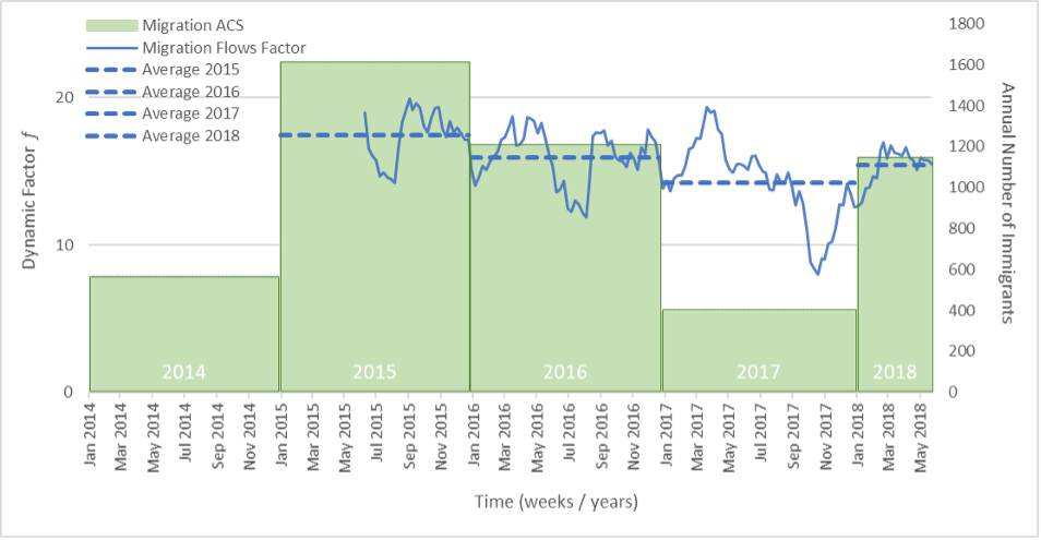 Natural Hazards Center || Real-Time Migration Tracking to Puerto Rico ...