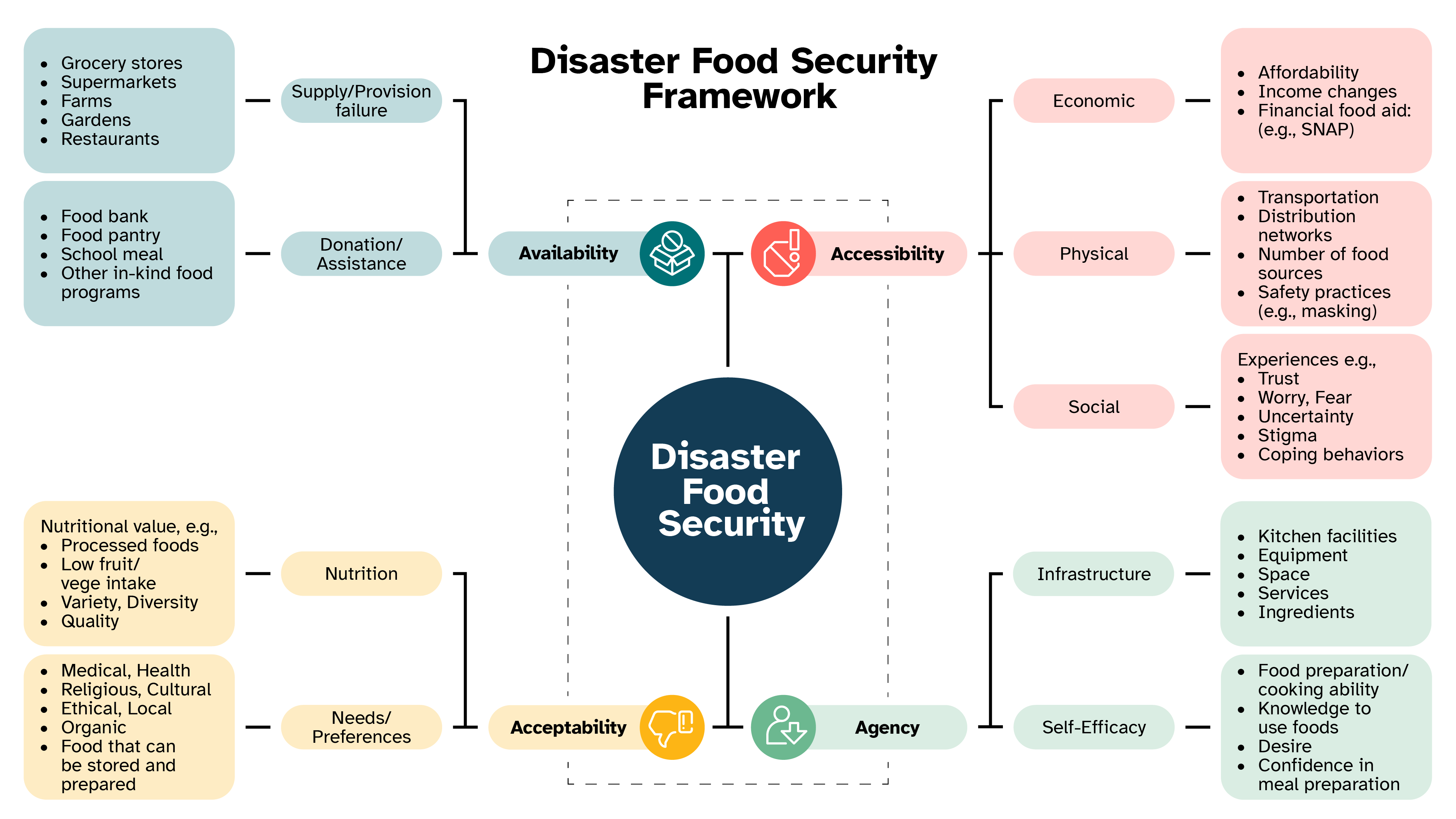FSA research reveals the scale of risky food safety behaviors