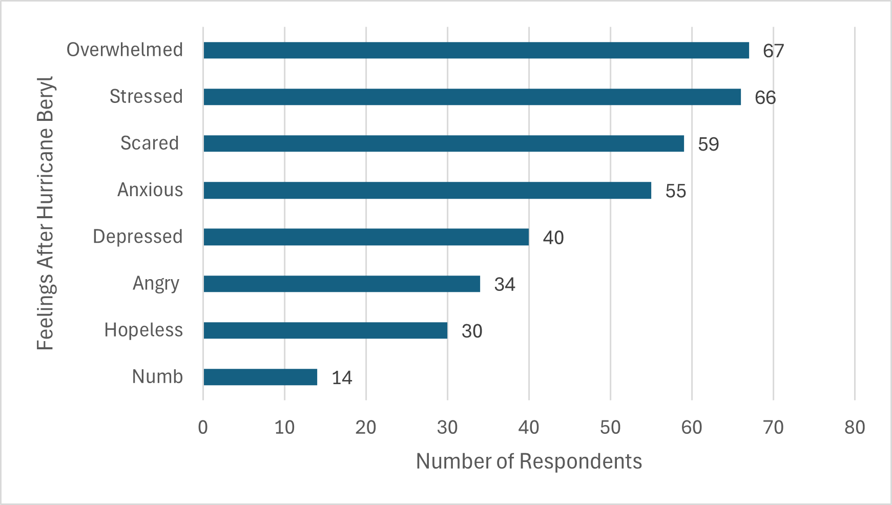 Figure2