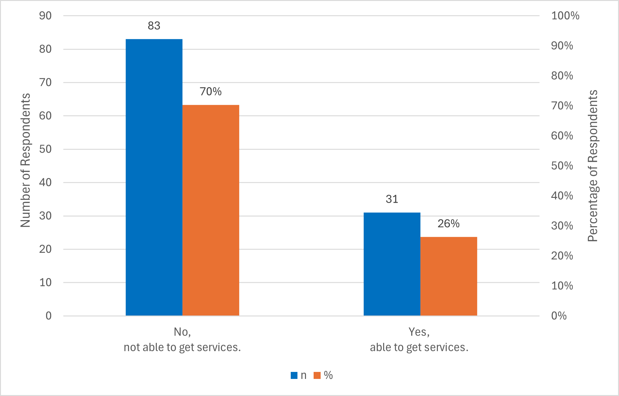 Figure3