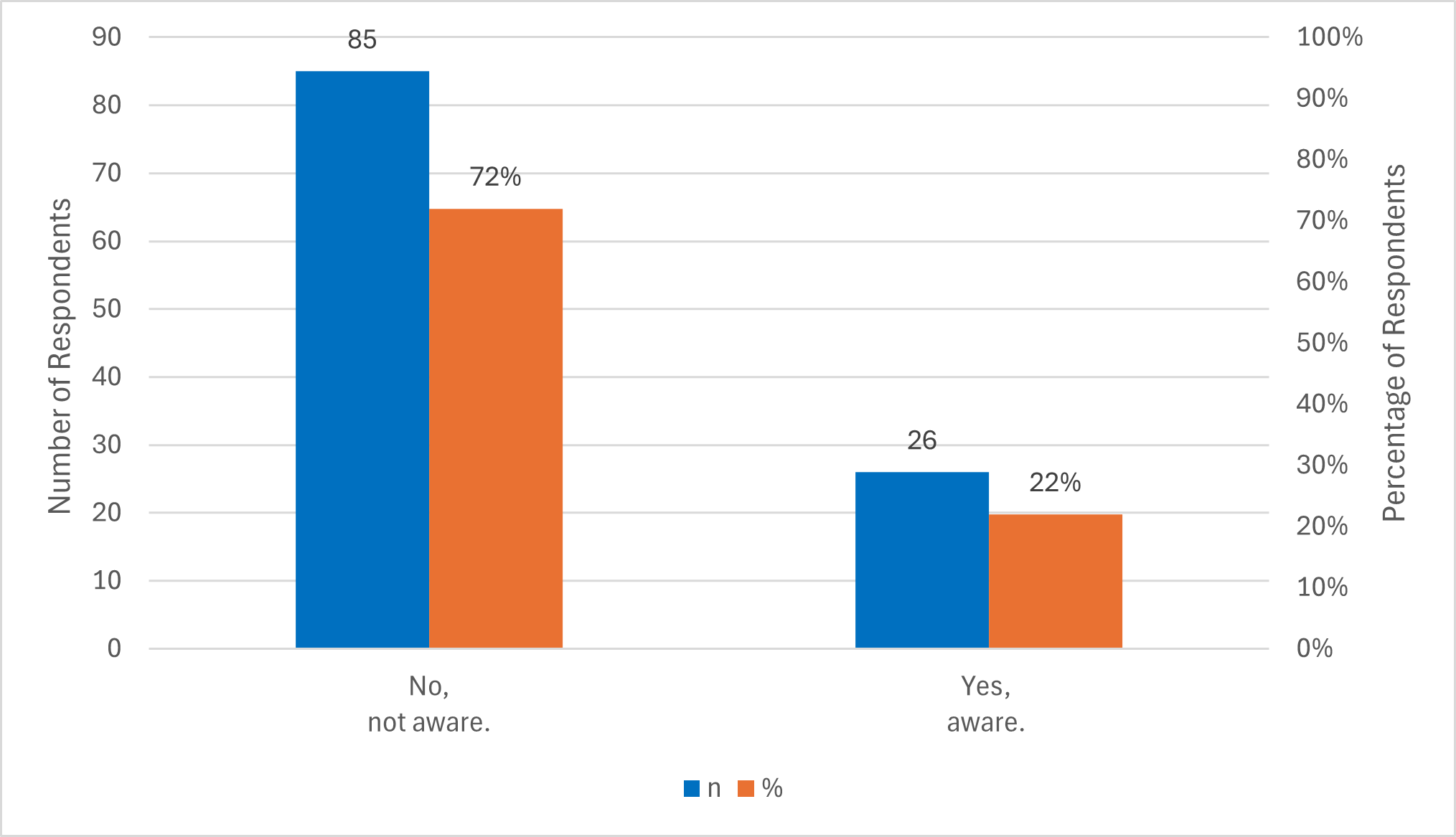 Figure4
