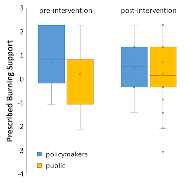 Figure1